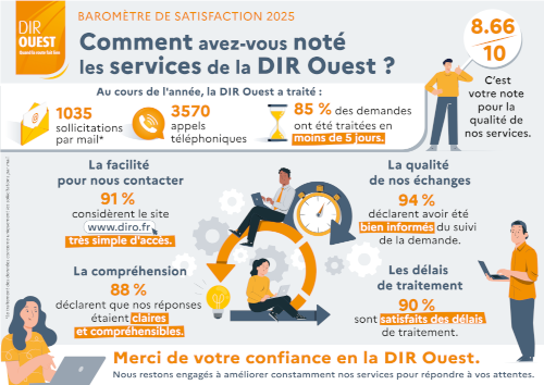 Baromètre de satisfaction 2025