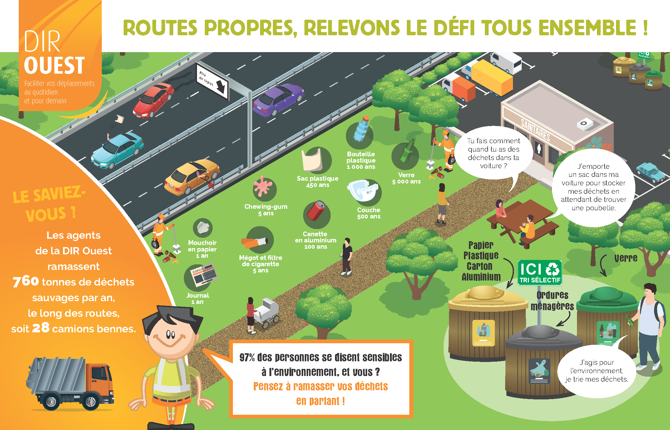Routes propres, relevons le défi tous ensemble ! - voir la transcription ci-dessous